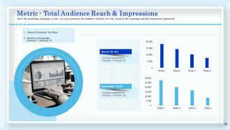 Instagram marketing working with influencers to increase business reach powerpoint presentation slides