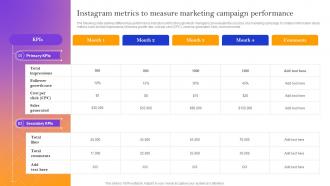 Instagram Metrics To Measure Marketing Campaign Instagram Marketing Strategy To Boost Sales And Profit