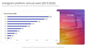 Instagram Platform Annual Users 2013 2022 Instagram Company Profile