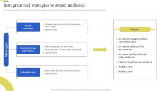 Instagram Reel Strategies To Attract Audience Brand Enhancement Marketing Strategy SS V
