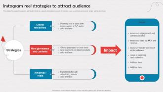 Instagram Reel Strategies To Attract Audience Enrollment Improvement Program Strategy SS V