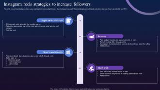 Instagram Reels Strategies To Increase Followers Digital Marketing To Boost Fin SS V
