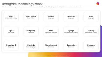 Instagram Technology Stack Instagram Company Profile Ppt Styles Background Designs