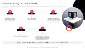 Instagram Threads What It Is And How It Works Powerpoint Presentation Slides AI CD V Pre designed Slides