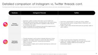 Instagram Threads What It Is And How It Works Powerpoint Presentation Slides AI CD V Professional Idea