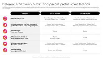 Instagram Threads What It Is Difference Between Public And Private Profiles Over Threads AI SS V