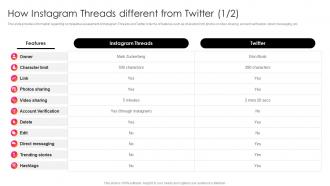 Instagram Threads What It Is How Instagram Threads Different From Twitter AI SS V