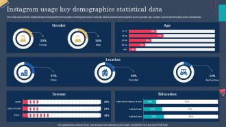 Instagram Usage Key Demographics Statistical Data Instagram Advertising To Enhance