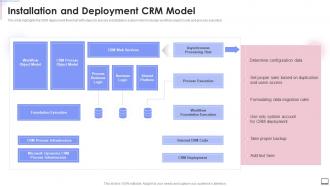 Installation And Deployment Crm Model Crm Software Implementation
