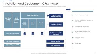 Installation And Deployment CRM Model Customer Relationship Management Deployment Strategy