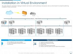 Installation in virtual environment cloud computing infrastructure adoption plan ppt diagrams