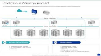 Installation In Virtual Environment Optimization Of Cloud Computing Infrastructure Model