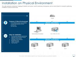 Installation on physical environment cloud computing infrastructure adoption plan ppt elements