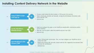 Installing Content Delivery Network In The Website Delivery Network