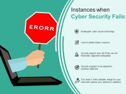 Instances when cyber security fails