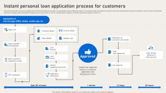 Instant Personal Loan Application Process For Customers Deployment Of Banking Omnichannel