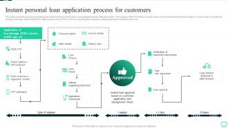 Instant Personal Loan Application Process For Customers Omnichannel Banking Services
