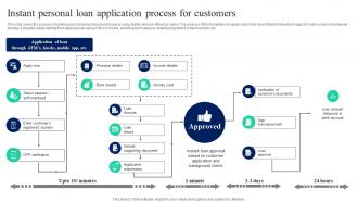 Instant Personal Loan Application Process Implementation Of Omnichannel Banking Services
