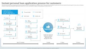 Instant Personal Loan Application Process Omnichannel Banking Services Implementation