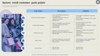 Instore Retail Customer Pain Points