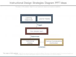 Instructional design strategies diagram ppt ideas