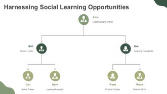 Instructional Fundamentals For Effective Learning Experiences PPT Example AT Idea