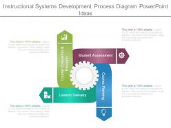 Instructional Systems Development Process Diagram Powerpoint Ideas