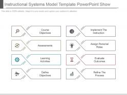 Instructional Systems Model Template Powerpoint Show