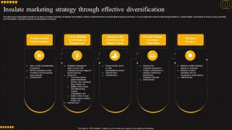 Insulate Marketing Strategy Through Effective Diversification
