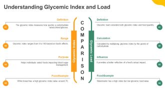Insulin Controls Blood Sugar By Facilitating Cellular Glucose Entry PPT Demonstration AT Adaptable Designed