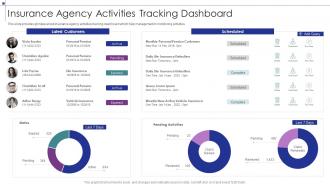 Insurance Agency Activities Tracking Dashboard Insurance Business Strategic Planning