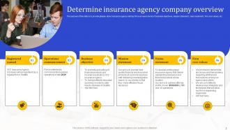 Insurance Agency Business Plan Overview Powerpoint Presentation Slides DK MD Informative Best