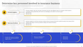 Insurance Agency Business Plan Overview Powerpoint Presentation Slides DK MD Engaging Best