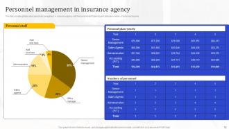 Insurance Agency Business Plan Overview Powerpoint Presentation Slides DK MD Adaptable Best