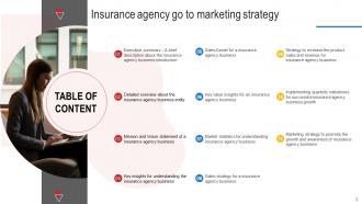 Insurance Agency Go To Marketing Strategy Powerpoint Ppt Template Bundles BP MM Images Editable