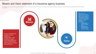 Insurance Agency Go To Marketing Strategy Powerpoint Ppt Template Bundles BP MM Unique Editable