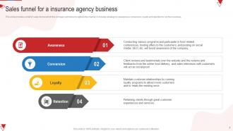 Insurance Agency Go To Marketing Strategy Powerpoint Ppt Template Bundles BP MM Impactful Editable