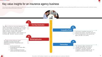 Insurance Agency Go To Marketing Strategy Powerpoint Ppt Template Bundles BP MM Downloadable Editable