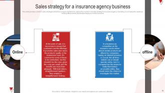 Insurance Agency Go To Marketing Strategy Powerpoint Ppt Template Bundles BP MM Compatible Editable