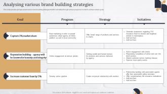Insurance Agency Marketing Plan Analysing Various Brand Building Strategies