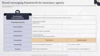 Insurance Agency Marketing Plan Brand Messaging Framework For Insurance Agency