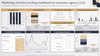 Insurance Agency Marketing Plan Powerpoint Ppt Template Bundles DK MD Adaptable Good