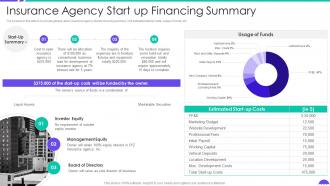 Insurance Agency Start Up Financing Summary Building Insurance Agency Business Plan