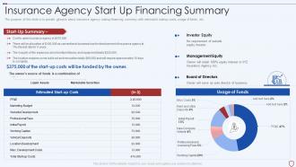 Insurance agency start up financing summary commercial insurance services business plan
