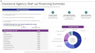 Insurance Agency Start Up Financing Summary Insurance Business Strategic Planning