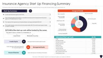 Insurance Agency Start Up Financing Summary Progressive Insurance And Financial