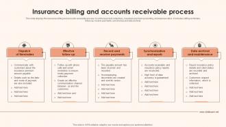 Insurance Billing And Accounts Receivable Process