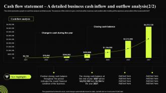 Insurance Broker Business Cash Flow Statement Statement A Detailed Business Cash Inflow BP SS Attractive Best