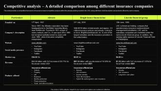 Insurance Broker Business Competitive Analysis A Detailed Comparison Among Different Insurance BP SS