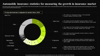 Insurance Broker Business Plan Automobile Insurance Statistics For Measuring The Growth BP SS